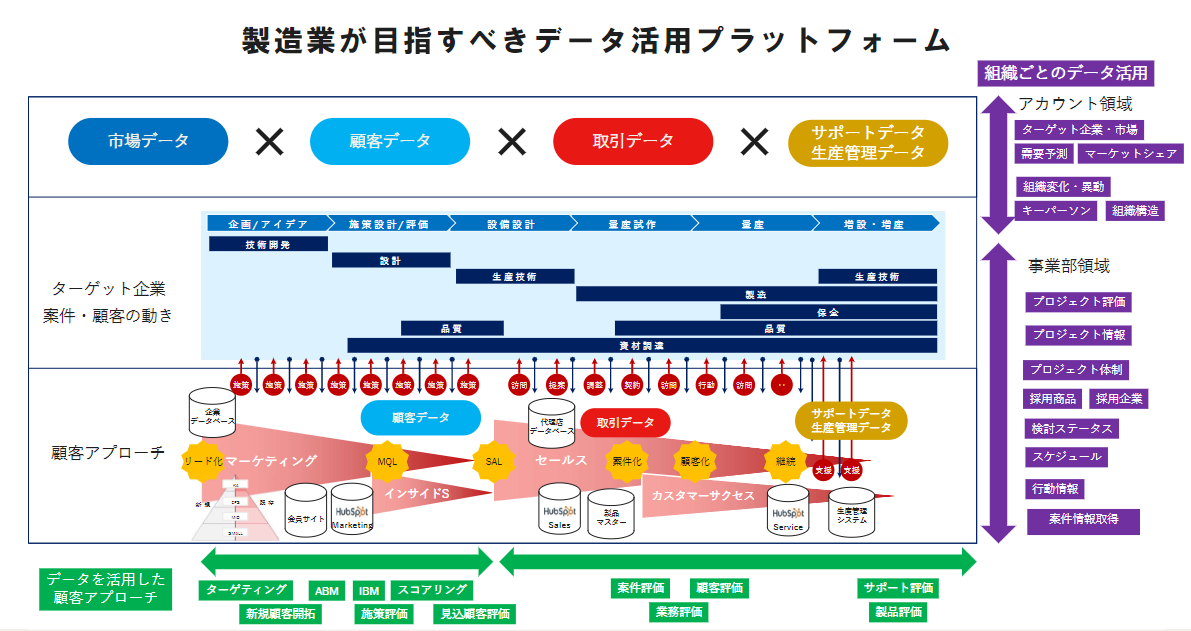 Electronics_manufacturer_proposal.png