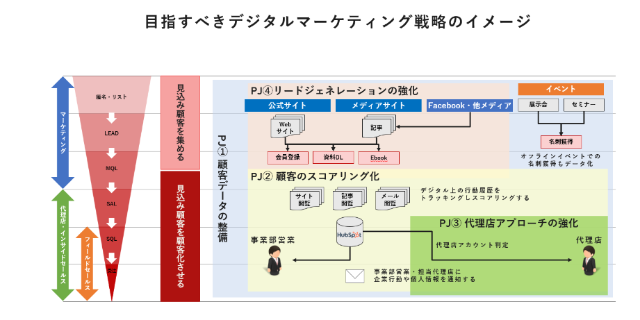 Panasonic_indusry_proposal.png